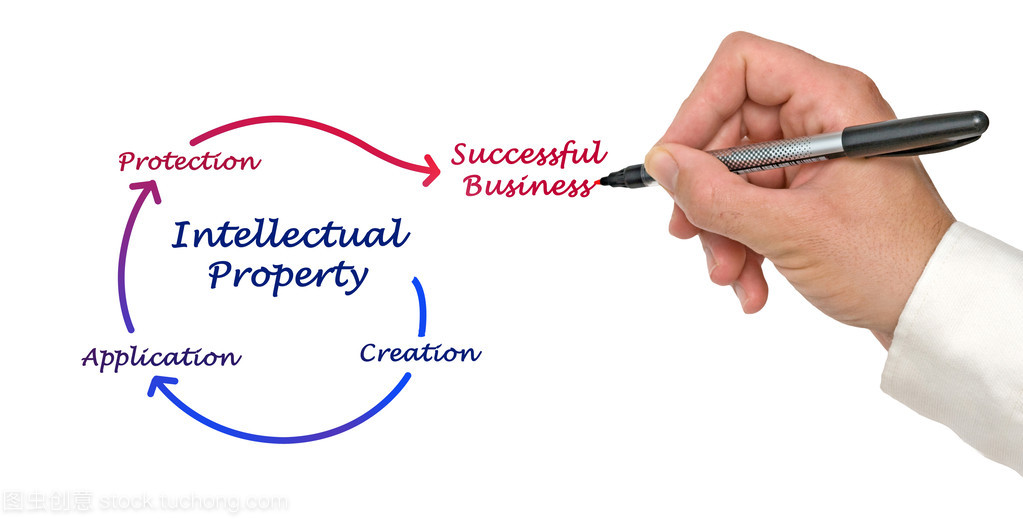 知識產(chǎn)權(quán)關(guān)系圖解析