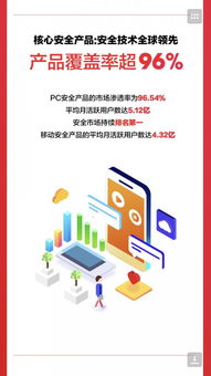 五大看點解讀三六零2018半年度財報 聚焦互聯網安全服務新突破