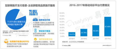 平安好醫生產品分析及互聯網安全服務探析