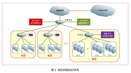 高校網(wǎng)盾筑牢安全防線，成功護(hù)衛(wèi)三千余重點(diǎn)網(wǎng)站與物聯(lián)網(wǎng)服務(wù)
