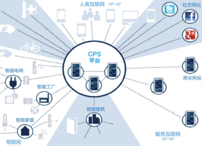 CPS 物聯(lián)網(wǎng)應(yīng)用服務(wù)的核心引擎與未來藍(lán)圖