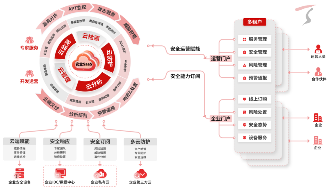 天融信獲IDC推薦，領航中國統一安全管理即服務新紀元